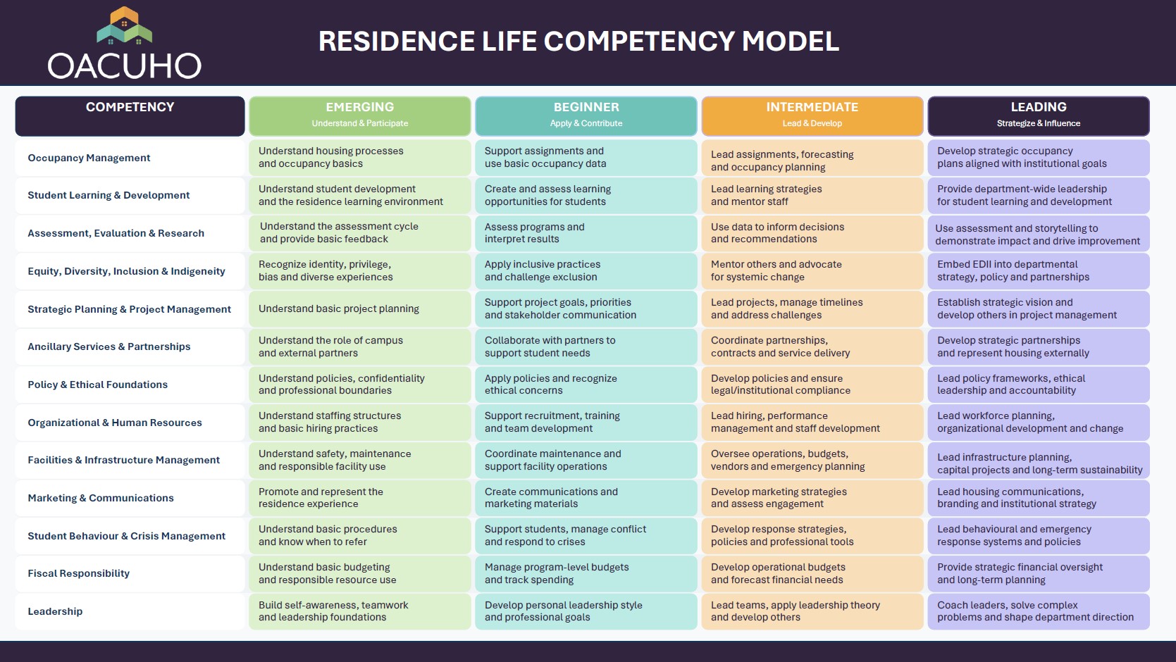 _images/2026 Competency Model Graphic.jpg